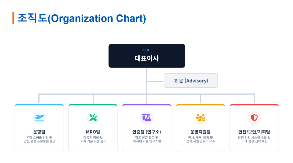 UAV GUARDIANS 조직도
